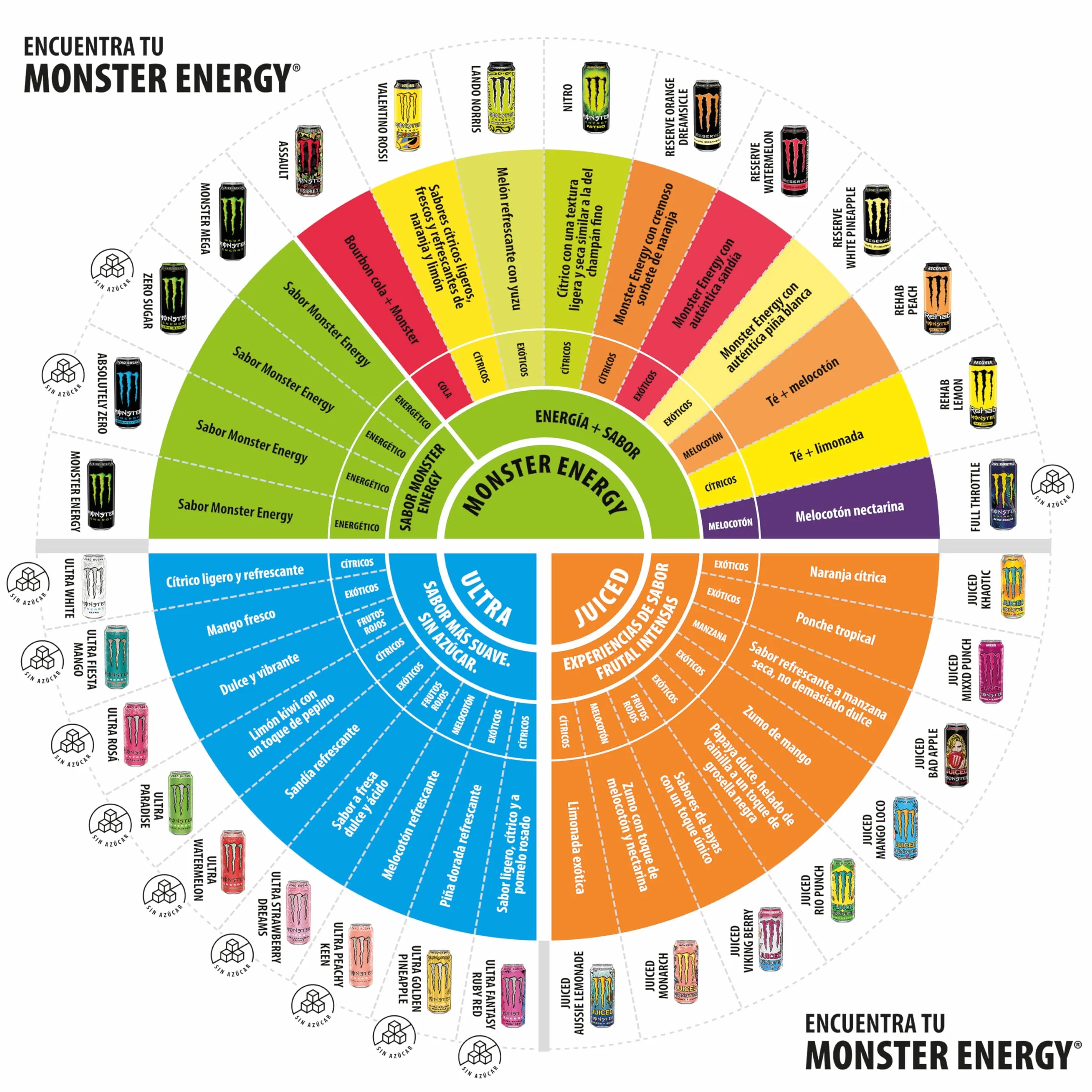 Monster Energy Ultra Red, Bebida EnergéticaPack de -12 Latas de 500ml