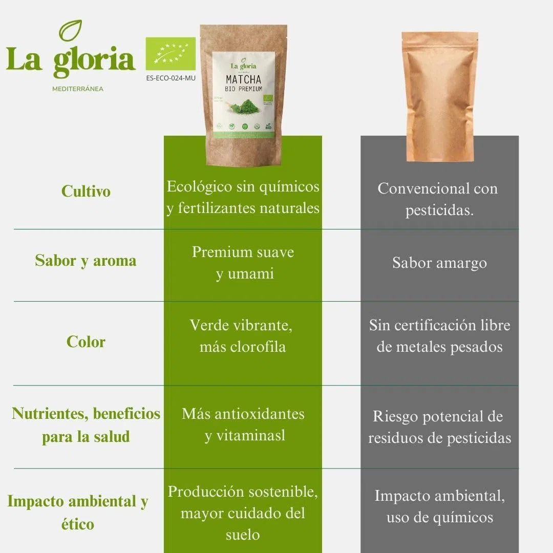 Matcha en Polvo Bio La Gloria Mediterránea 200 g | Té Verde Ecológico Antioxidante | Energía Natural y Concentración | Ideal para Smoothies, Matcha Latte y Recetas Saludables | Vegano
