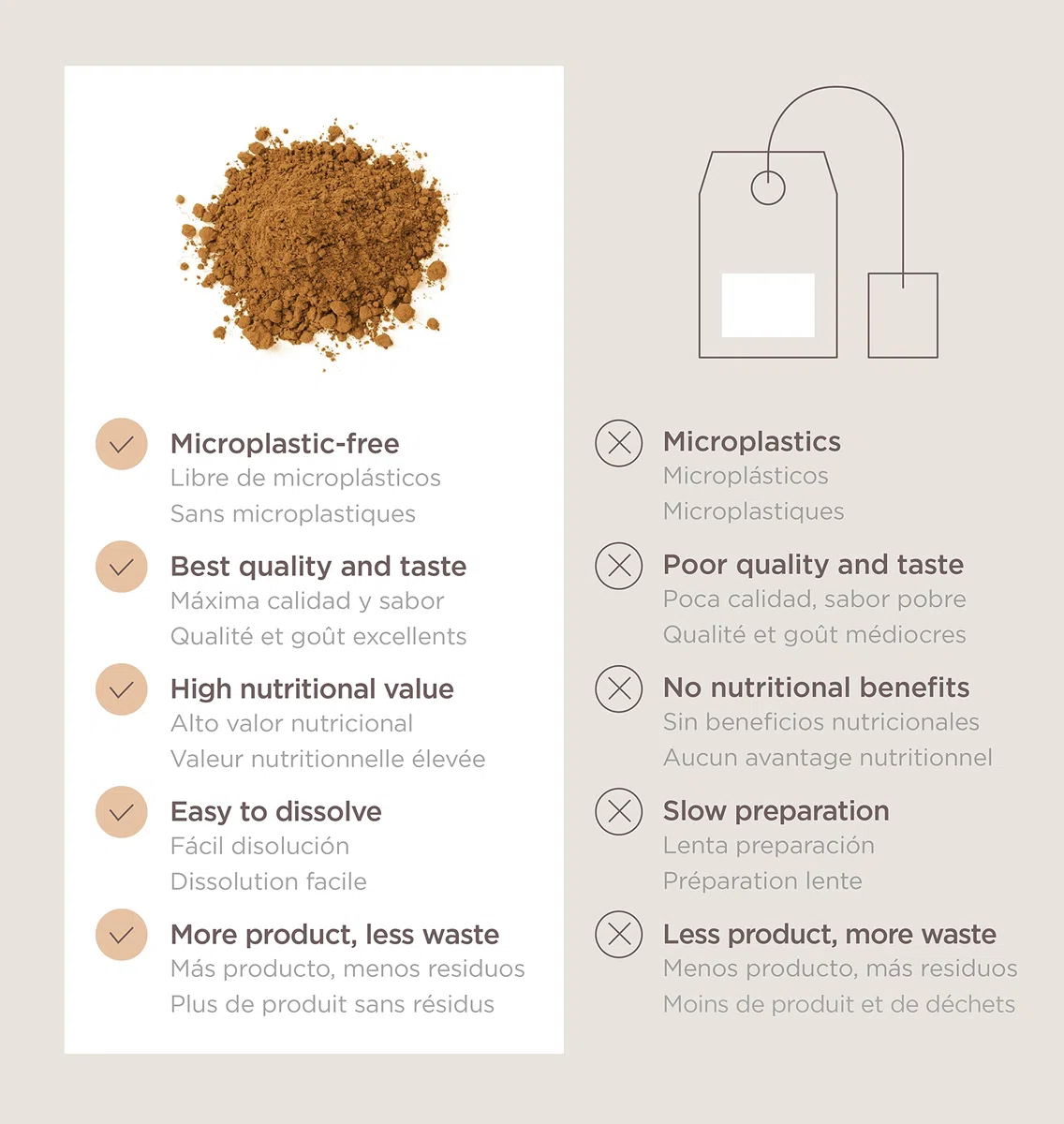 Té Spicy Chai [en polvo] 100% Ecológico 100g. Té Chai Orgánico. Té Spicy Chai con especias Naturales